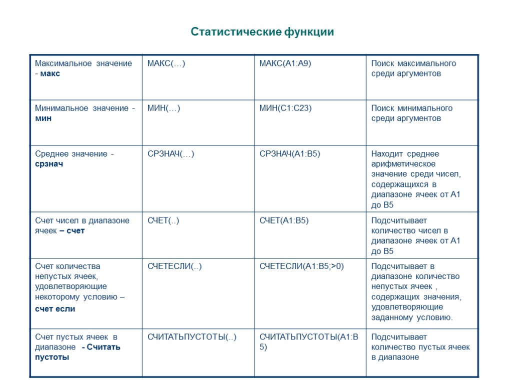 Статистические функции